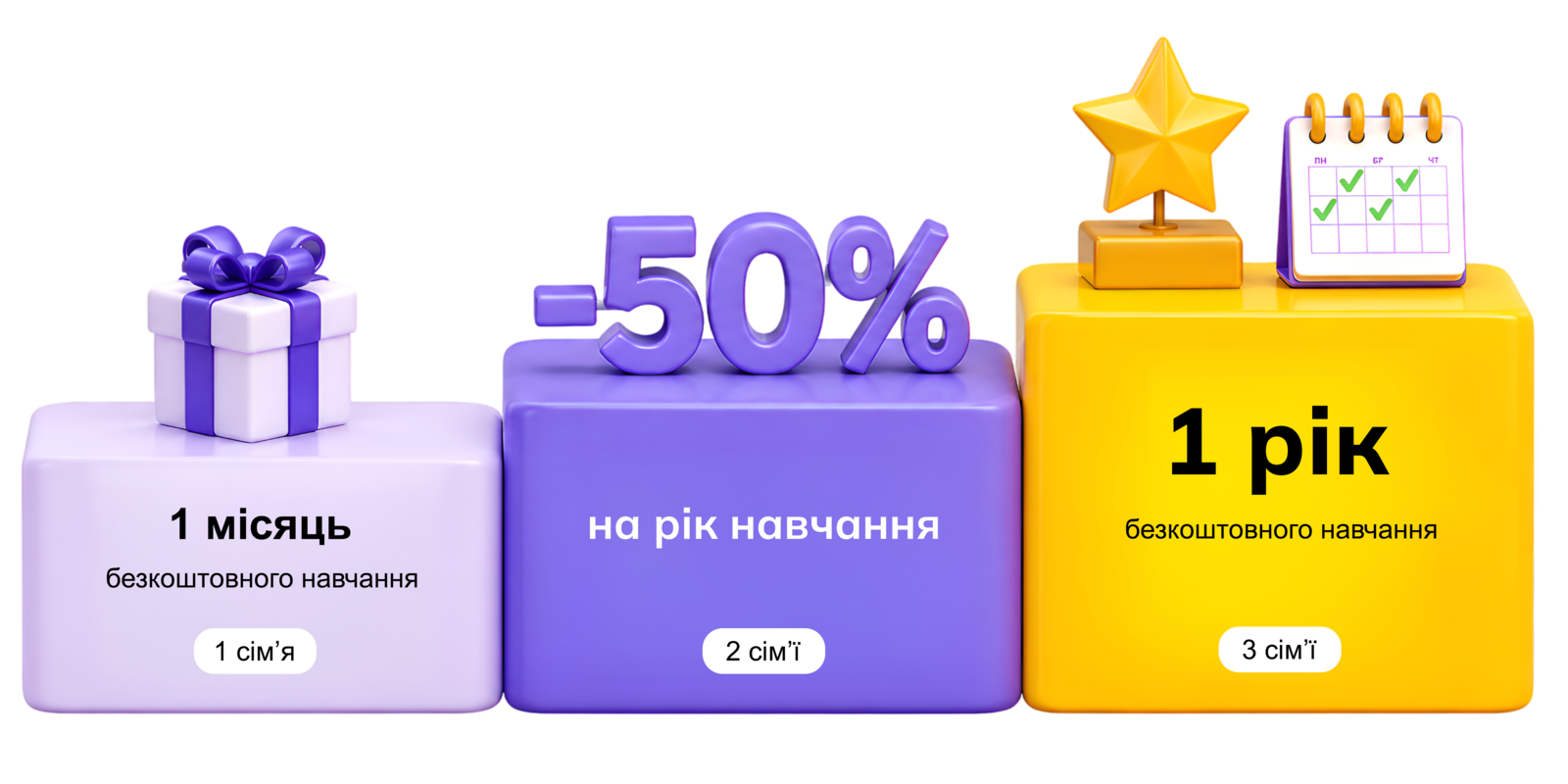 Три рівні винагороди за рекомендації