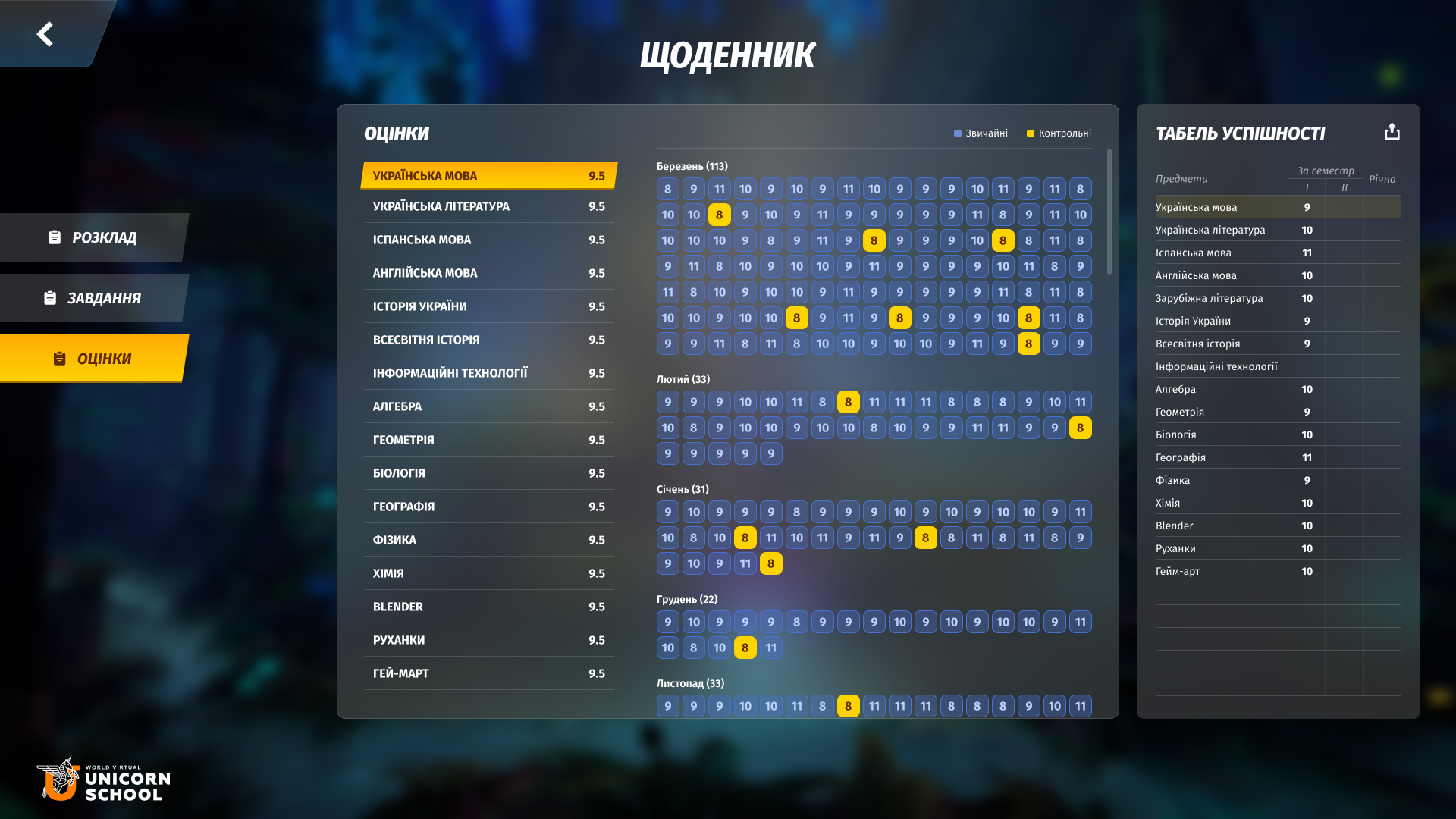 Ігровий екран платформи