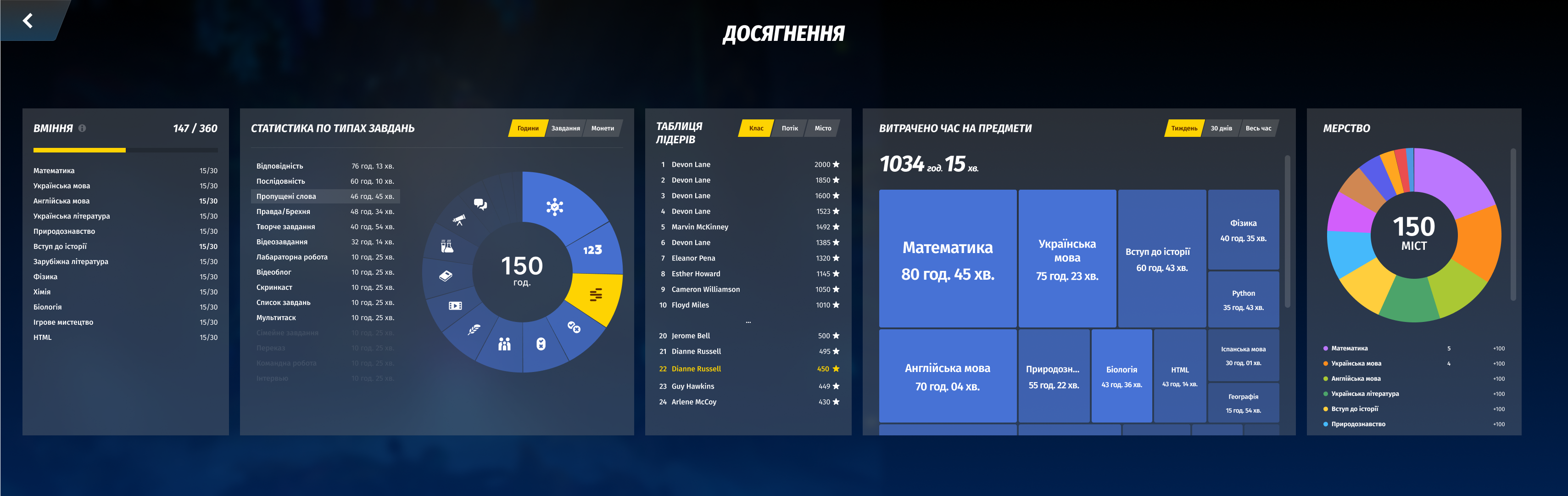Ігровий екран платформи